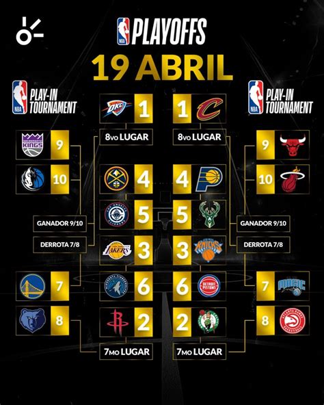resultados al momento nba.